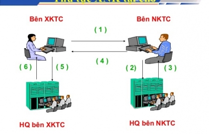 Xuất khẩu tại chỗ là gì? Quy trình thủ tục xuất khẩu hàng hóa tại chỗ